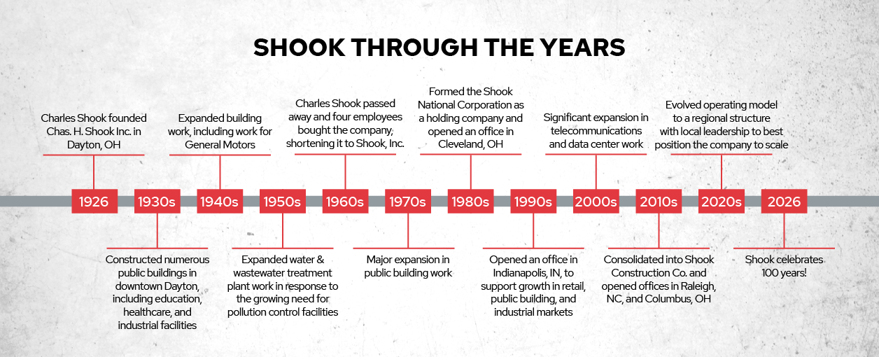 Shook Through the Years