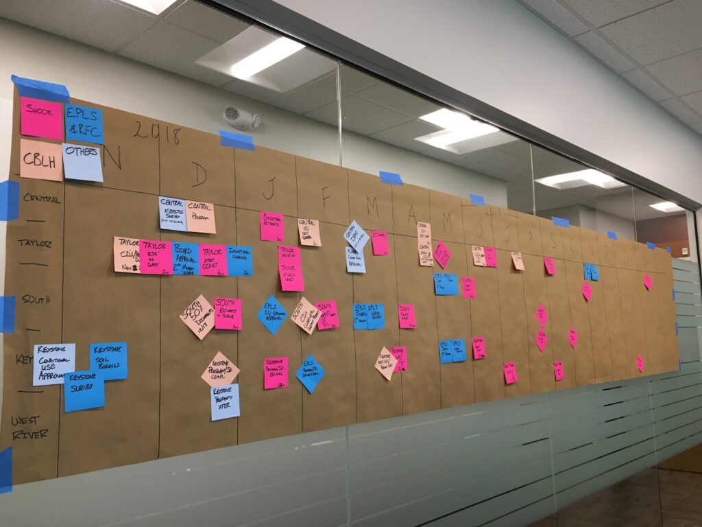 A project timeline with months labeled across the top and colorful sticky notes below, attached to a brown paper on a glass wall, displaying tasks and deadlines for multiple teams. The setting appears to be an office workspace.